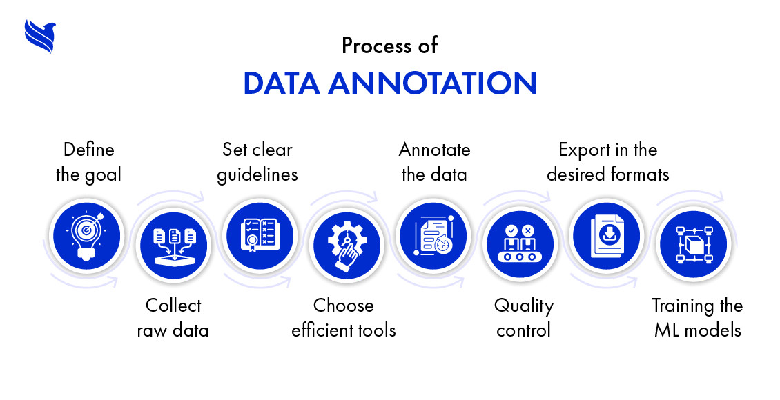 人工智能专业就业新蓝海：数据标注岗位深度解析