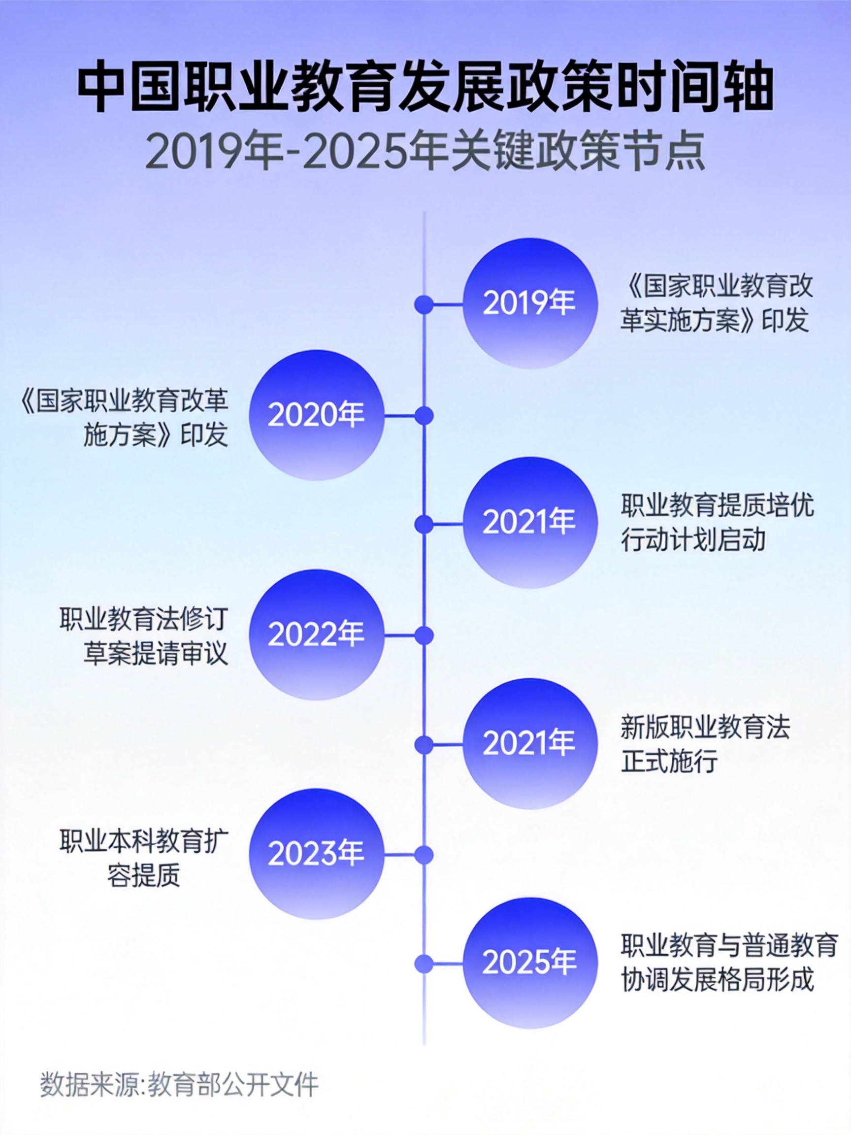 职业教育崛起：从