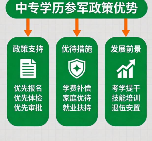 甘肃中职毕业能当兵吗：参军入伍政策详解