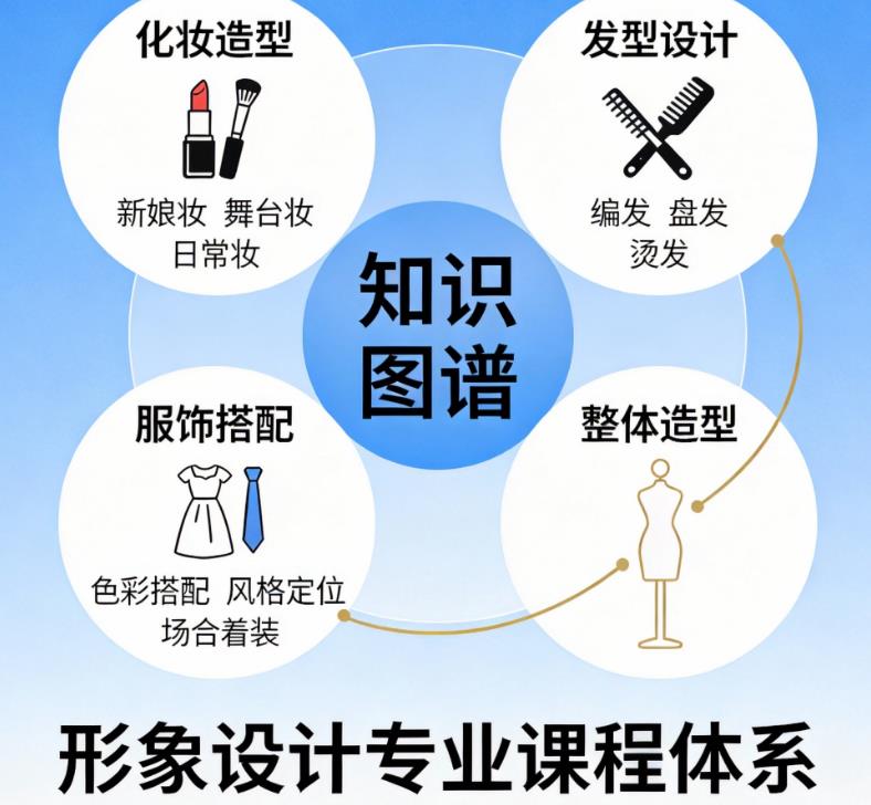 甘肃中职形象设计专业对口升学全解析